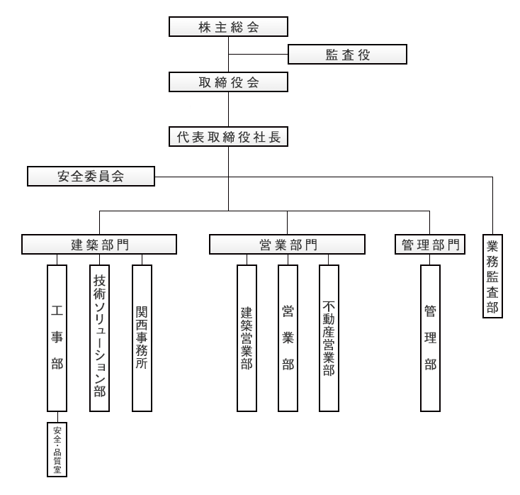 組織図